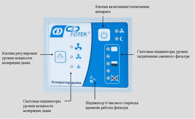 Панель управления АСД с подписями