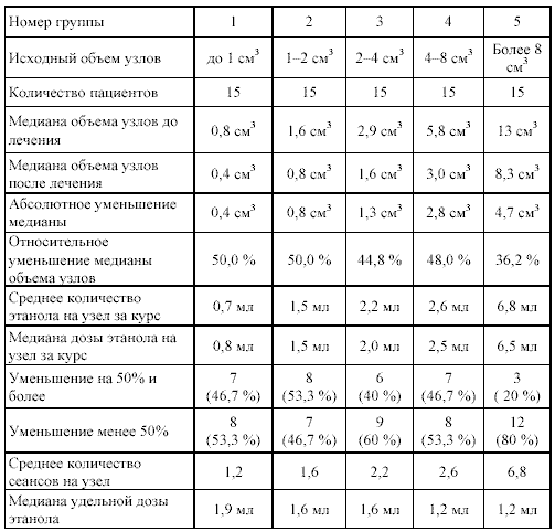 Ультразвуковое Исследование Щитовидной Железы. Атлас-Руководство, Е.В. Эпштейн, С.И. Матящук