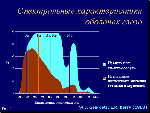 Рис. 1.