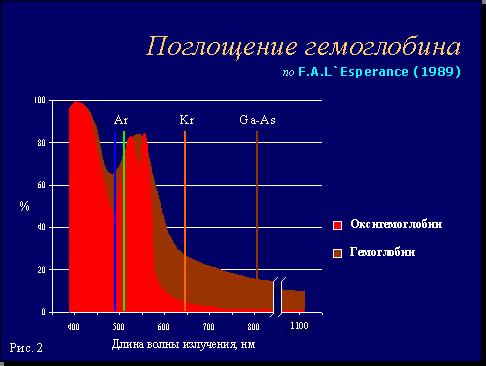 Рис. 2.