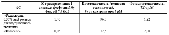 МИЛОН лазер. Производство лазерной техники. Аппарат для лечения .